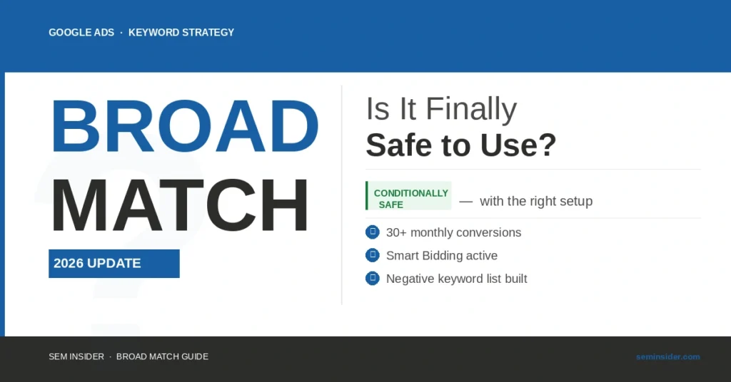Google Ads broad match in 2026: safe to use or budget killer