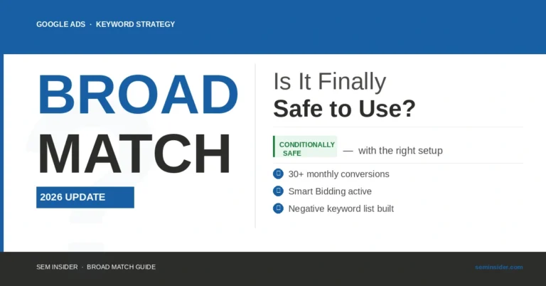 Google Ads broad match in 2026: safe to use or budget killer