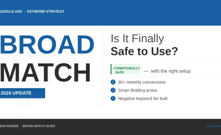 Broad Match in 2026: Is It Finally Safe to Use — or Still a Budget Killer?
